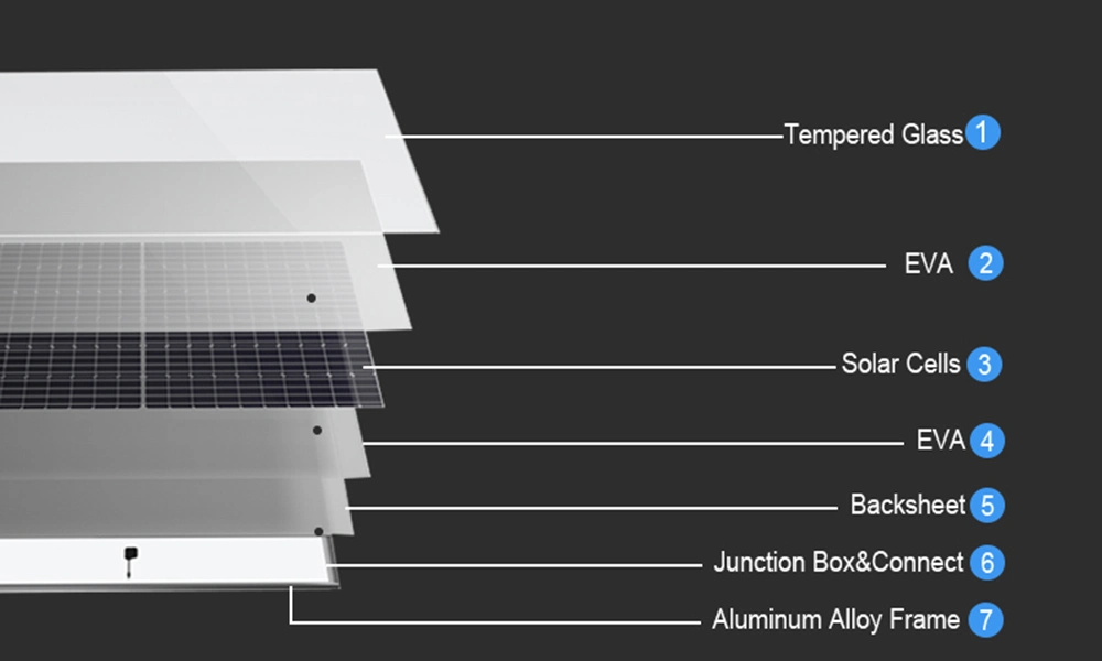 Tie1 Full Black Solar Panel 500W 540W 550W 560W Solar Panels for Home Shingled Solar Module